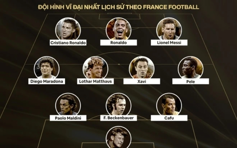 Đội hình huyền thoại bóng đá thế giới mọi thời đại cập nhật mới