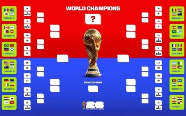Lịch thi đấu chính thức World Cup 2026 mới nhất