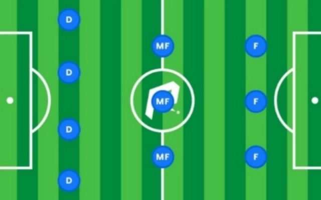 Sơ đồ 4-3-3: Cách vận hành lối chơi tấn công tổng lực