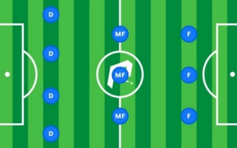 Sơ đồ 4-3-3: Cách vận hành lối chơi tấn công tổng lực
