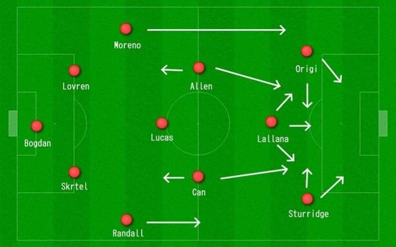 Triết lý tấn công tổng lực và cách vận hành sơ đồ 2-3-5